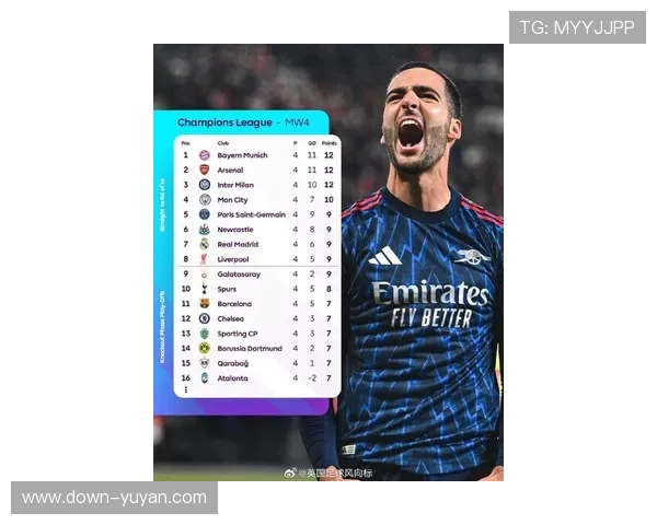 欧冠新赛制一月回归：国米迎战全胜阿森纳成首轮焦点